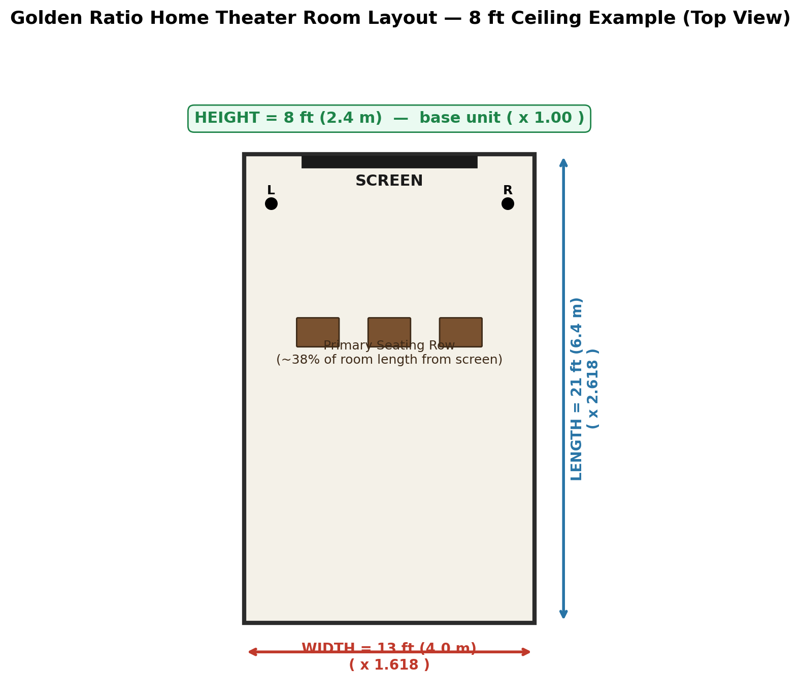 golden-ratio-room-diagram